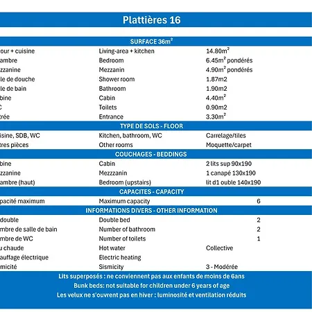 Plattieres Lägenhet
